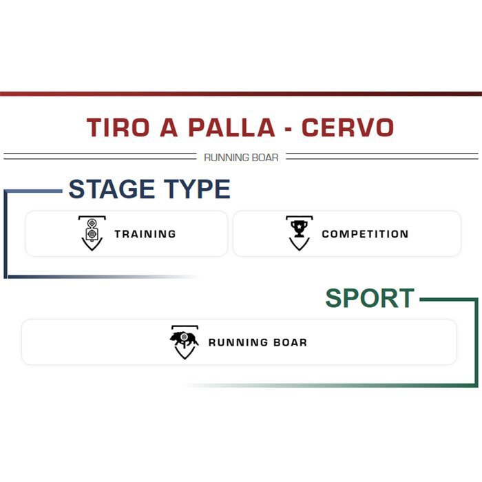 FIOCCHI%20TIRO%20A%20PALLA-%20CERVO%2012%20Ga%2028%20G.